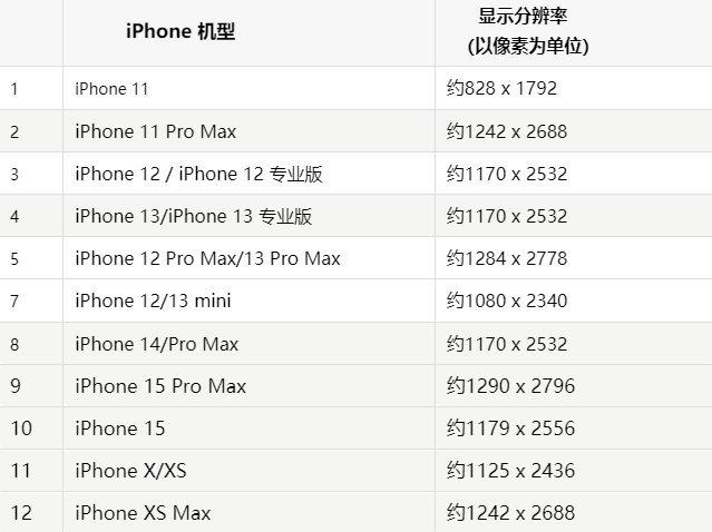 苹丹徒果维修分享iPhone主屏幕壁纸显得模糊怎么办