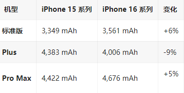 丹徒苹果16维修分享iPhone16/Pro系列机模再曝光