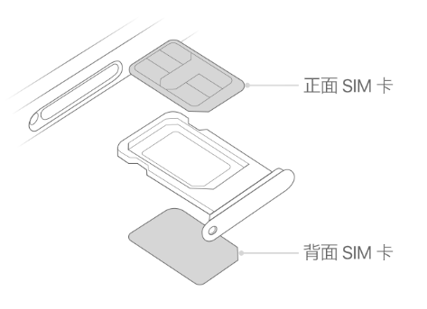 丹徒苹果15维修分享iPhone15出现'无SIM卡'怎么办