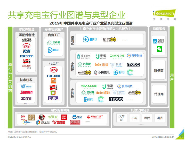 丹徒苹果手机维修分享iPhone 12 如何安全使用共享充电宝 