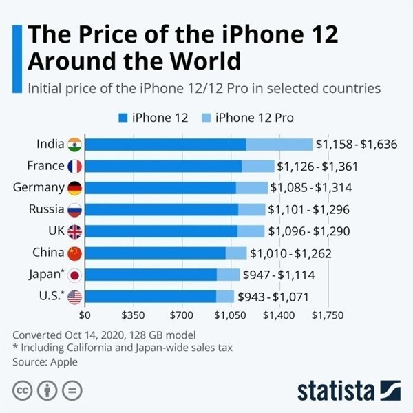 丹徒苹果手机维修分享哪个购买iPhone 12/12 Pro更便宜 