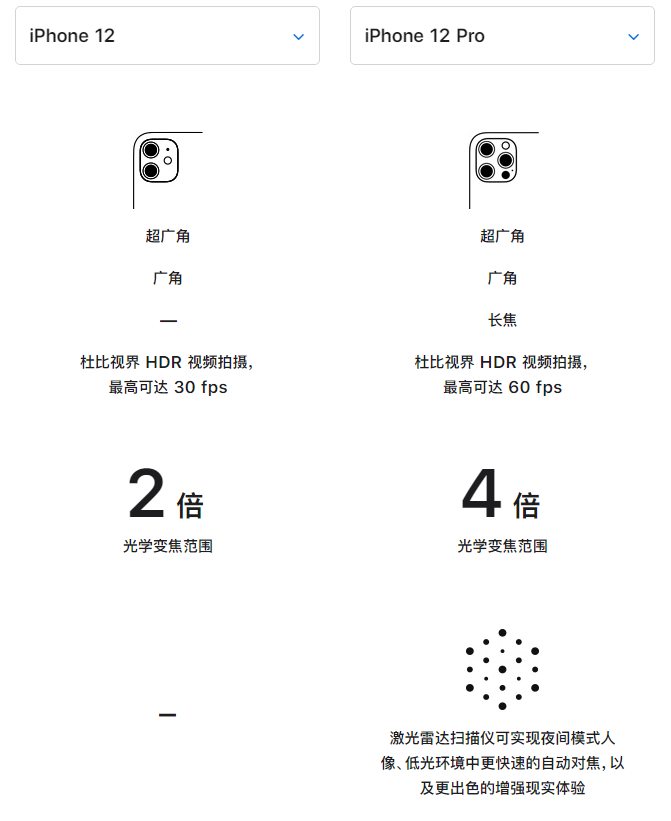 丹徒苹果手机维修分享苹果 iPhone 12 与 iPhone 12 Pro 选哪款 